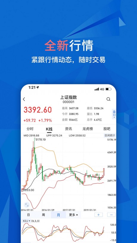大智慧炒股软件