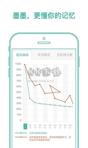 墨墨背单词官方无上限版