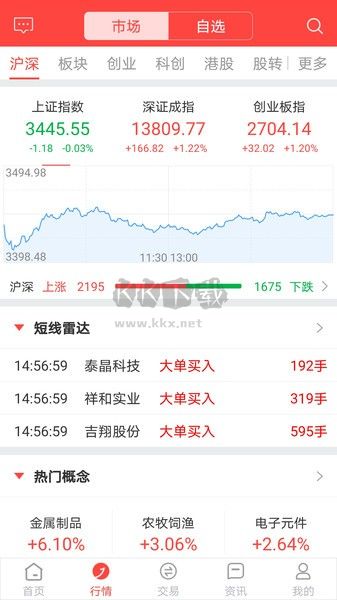 金元证券最新版