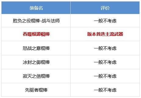 DNF战斗法师装备搭配攻略推荐热门流派组合