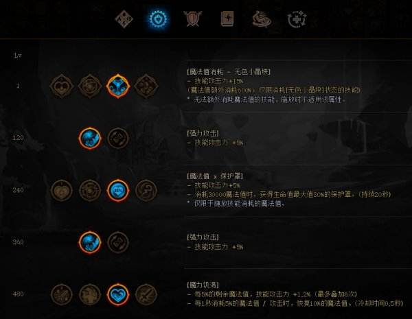 DNF战斗法师装备搭配攻略推荐热门流派组合