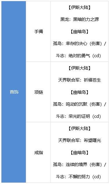 DNF战斗法师装备搭配攻略推荐热门流派组合