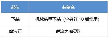 DNF战斗法师装备搭配攻略推荐热门流派组合