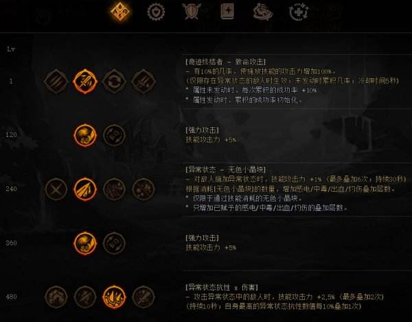 DNF战斗法师装备搭配攻略推荐热门流派组合