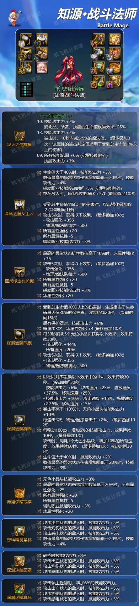 DNF战斗法师装备搭配攻略推荐热门流派组合