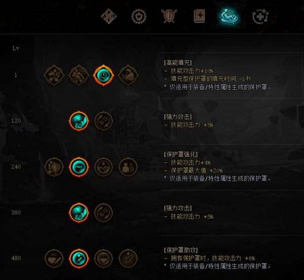 DNF战斗法师装备搭配攻略推荐热门流派组合
