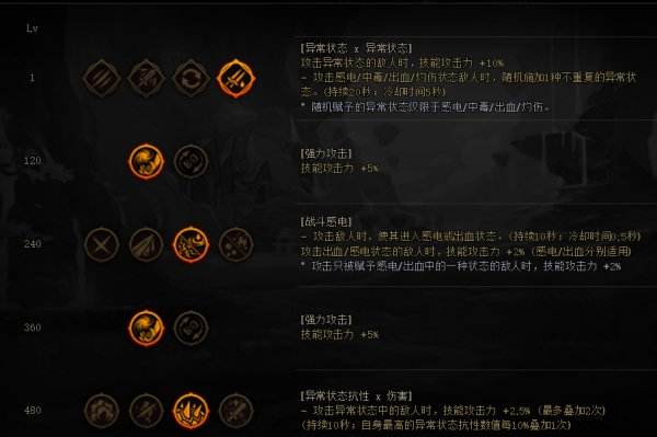 DNF战斗法师装备搭配攻略推荐热门流派组合