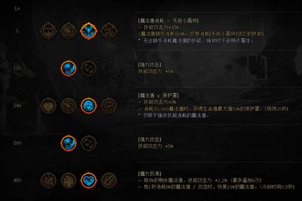 DNF战斗法师装备搭配攻略推荐热门流派组合