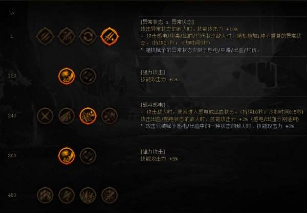 DNF战斗法师装备搭配攻略推荐热门流派组合