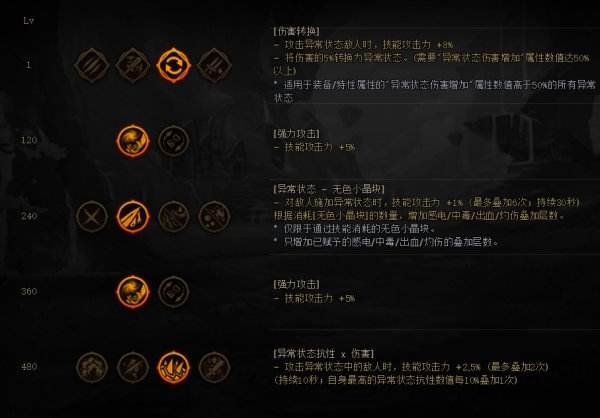 DNF战斗法师装备搭配攻略推荐热门流派组合