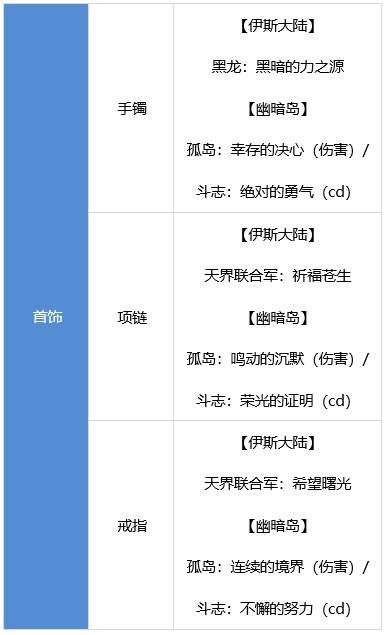DNF战斗法师装备搭配攻略推荐热门流派组合
