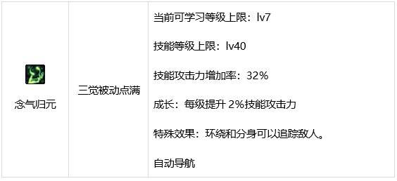 DNF念帝技能详解，女气功师独特招式全面解析