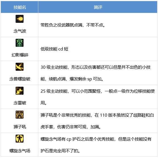 DNF念帝技能详解，女气功师独特招式全面解析