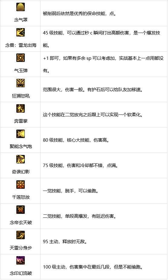 DNF念帝技能详解，女气功师独特招式全面解析