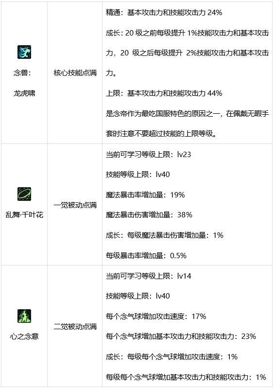 DNF念帝技能详解，女气功师独特招式全面解析