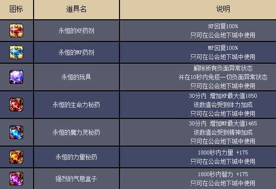 DNF公会系统改版大神玩家带来全面图文解析