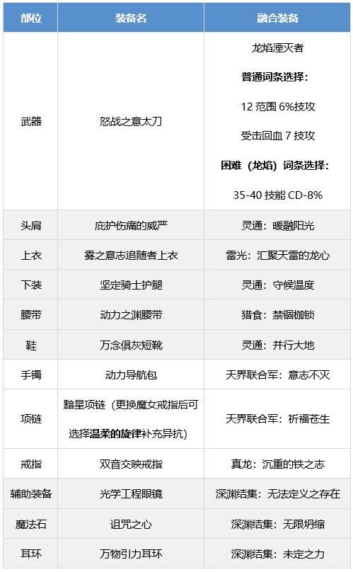 DNF龙骑士装备搭配攻略龙神装备流派推荐