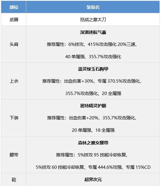 DNF龙骑士装备搭配攻略龙神装备流派推荐
