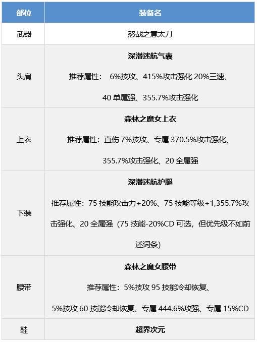 DNF龙骑士装备搭配攻略龙神装备流派推荐