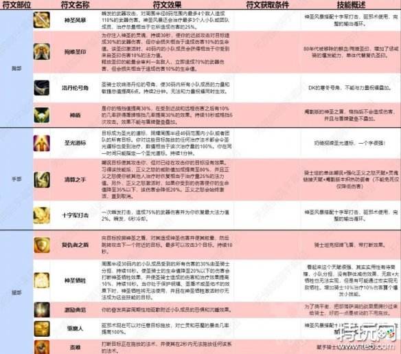 魔兽世界怀旧服PLUS圣骑士符文获取方法全解析