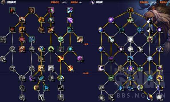 魔兽世界10.0德鲁伊天赋树最强加点方案