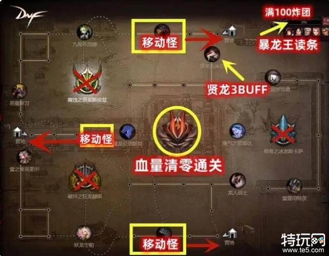 2025年DNF巴卡尔攻坚战团本玩法攻略超详细图解助你通关