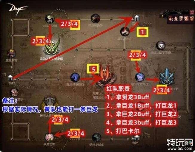 2025年DNF巴卡尔攻坚战团本玩法攻略超详细图解助你通关