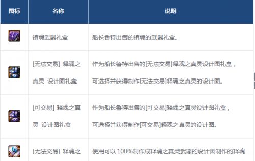 DNF5.24战斗的号角版本更新，新异界远古地图精彩抢先看（下）