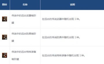 DNF5.24战斗的号角版本更新，新异界远古地图精彩抢先看（下）