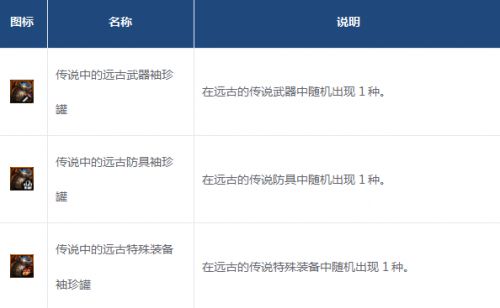 DNF5.24战斗的号角版本更新，新异界远古地图精彩抢先看（下）