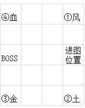 安图恩小号速成秘籍暴力速刷高效养成