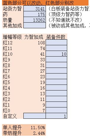 DNF增幅10与11的差距，数据告诉你真相