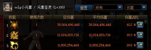 DNF100级史诗布甲——深渊窥视者套装属性详解