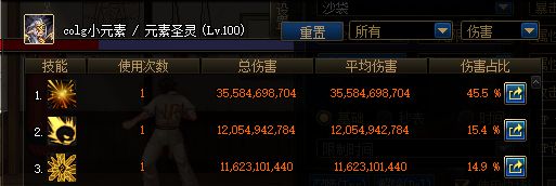 DNF100级史诗布甲——深渊窥视者套装属性详解