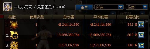DNF100级史诗布甲——深渊窥视者套装属性详解