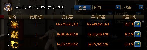 DNF100级史诗布甲——深渊窥视者套装属性详解