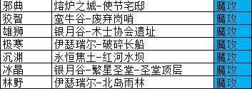 地下城堡3魂之诗魔物之魂挑选攻略推荐