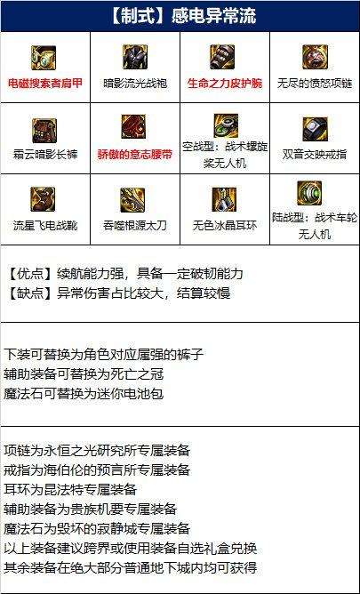 DNF110级龙神装备搭配推荐，龙骑士最强build攻略