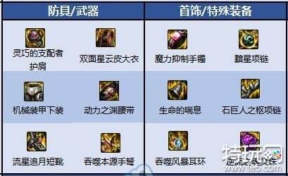 DNF110级弹药专家毕业装备推荐最强配置助你战斗力爆表