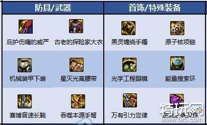 DNF110级弹药专家毕业装备推荐最强配置助你战斗力爆表