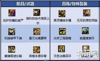DNF110级弹药专家毕业装备推荐最强配置助你战斗力爆表