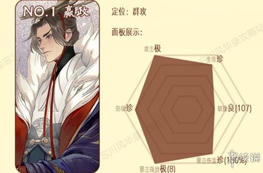 忘川风华录天级卡牌六选一，哪张实力最强？