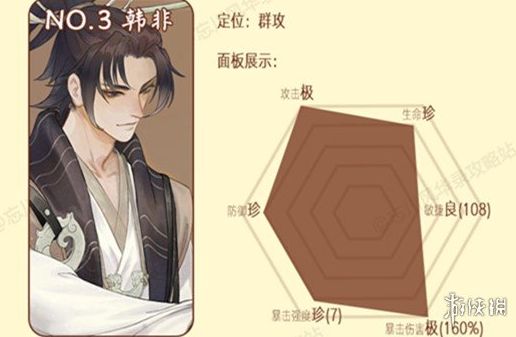 忘川风华录天级卡牌六选一，哪张实力最强？