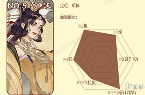 忘川风华录天级卡牌六选一，哪张实力最强？