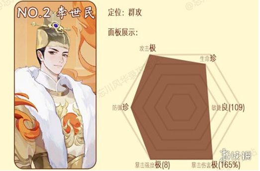忘川风华录天级卡牌六选一，哪张实力最强？