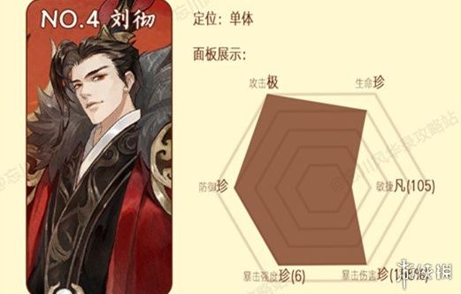 忘川风华录天级卡牌六选一，哪张实力最强？