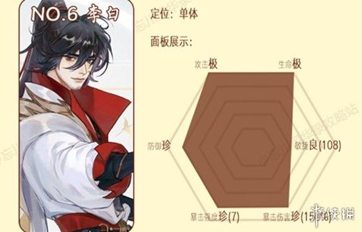 忘川风华录天级卡牌六选一，哪张实力最强？