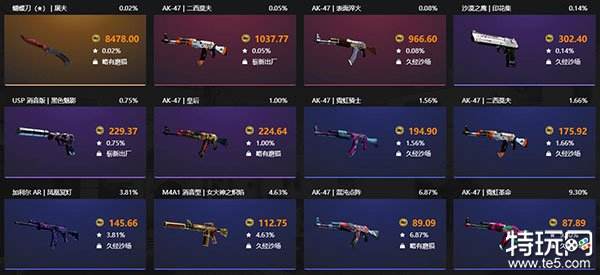 CSGO皮肤平台推荐十大热门平台哪个更实用？