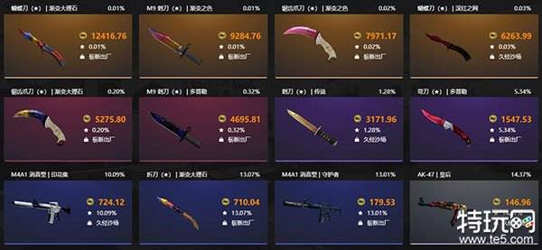 探索最佳CSGO饰品高爆率网站，发现最划算的交易平台！