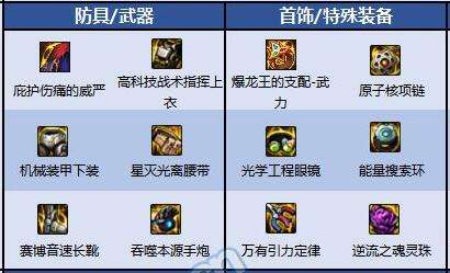 2025年DNF女大枪110级毕业装备推荐女枪炮师最强套装搭配攻略